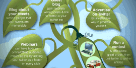 Growth Ideas