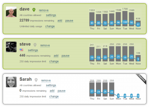 publicist dashboard