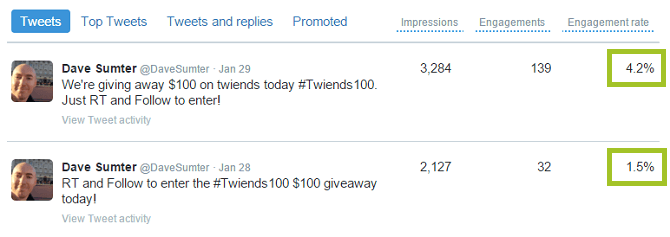 screenshot of tweet analytics