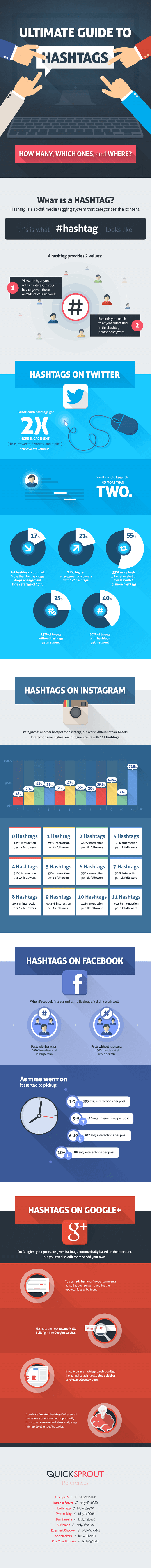 Understanding Hashtags